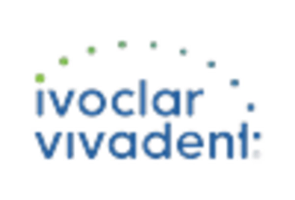 South America Crack Tooth Syndrome Market key player