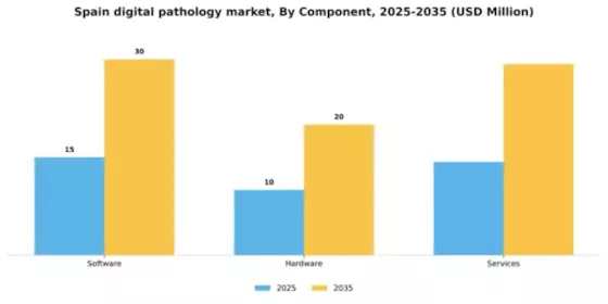 Spain Digital Pathology Market Segment Image 1