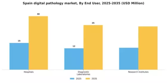 Spain Digital Pathology Market Segment Image 2