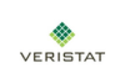 GCC Eclinical Solution Market key player