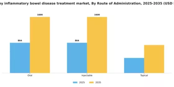 Germany Inflammatory Bowel Disease Treatment Market Segment Image 2