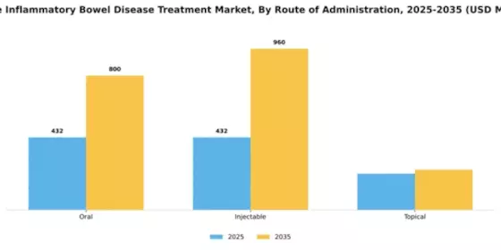 France Inflammatory Bowel Disease Treatment Market Segment Image 2