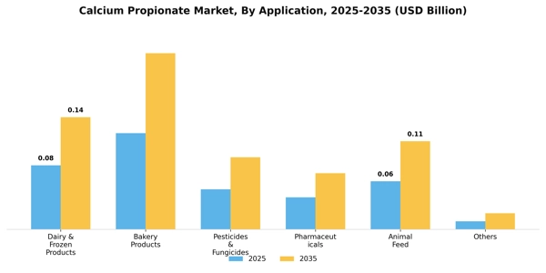 Calcium Propionate Market Segment Image 0