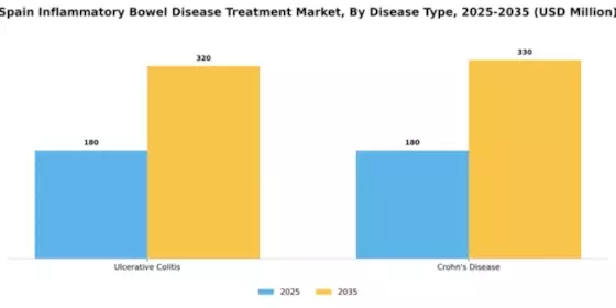 Spain Inflammatory Bowel Disease Treatment Market Segment Image 0