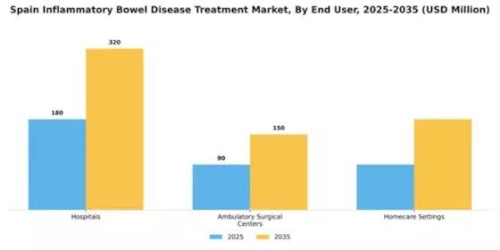 Spain Inflammatory Bowel Disease Treatment Market Segment Image 1