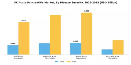 UK Acute Pancreatitis Market Segment Image 1