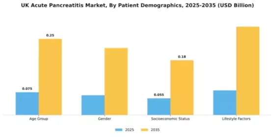 UK Acute Pancreatitis Market Segment Image 2