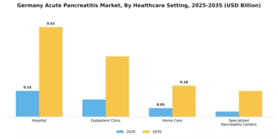 Germany Acute Pancreatitis Market Segment Image 1