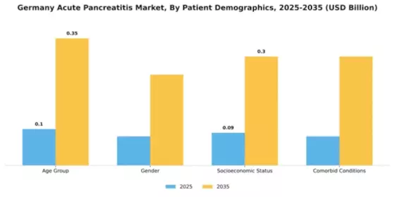Germany Acute Pancreatitis Market Segment Image 2