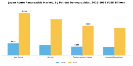 Japan Acute Pancreatitis Market Segment Image 1