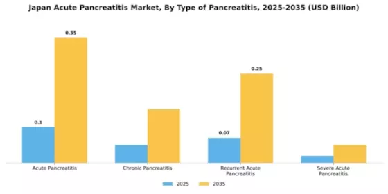 Japan Acute Pancreatitis Market Segment Image 3