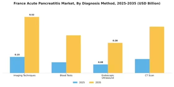 France Acute Pancreatitis Market Segment Image 0