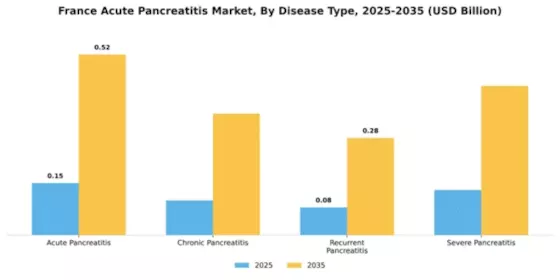 France Acute Pancreatitis Market Segment Image 1
