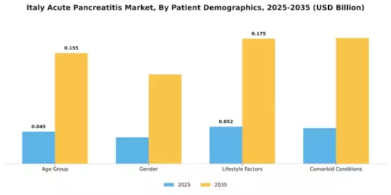 Italy Acute Pancreatitis Market Segment Image 1