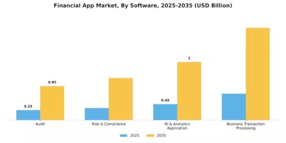 Financial App Market Segment Image 0