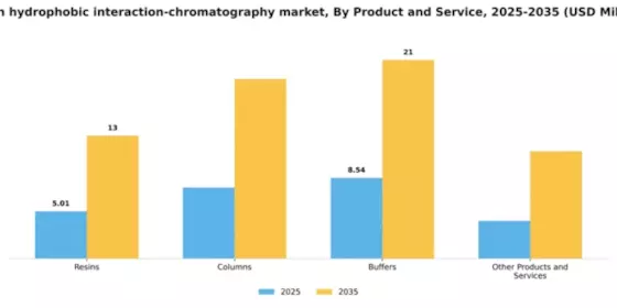 Japan Hydrophobic Interaction Chromatography Market Segment Image 1