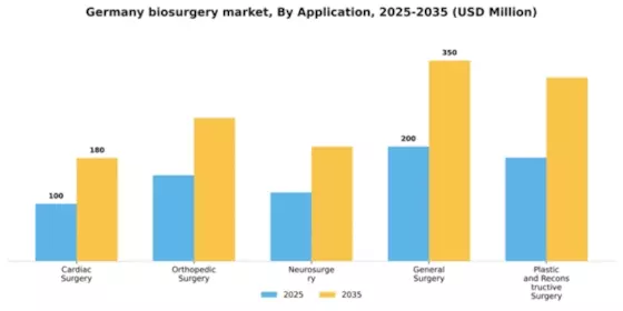 Germany Biosurgery Market Segment Image 0