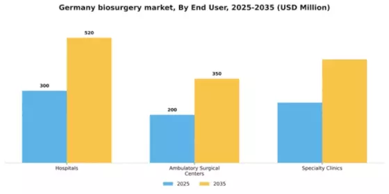 Germany Biosurgery Market Segment Image 2