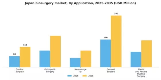 Japan Biosurgery Market Segment Image 0