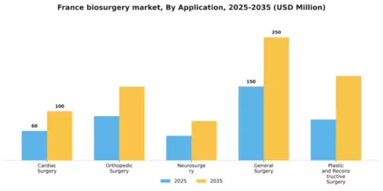 France Biosurgery Market Segment Image 0