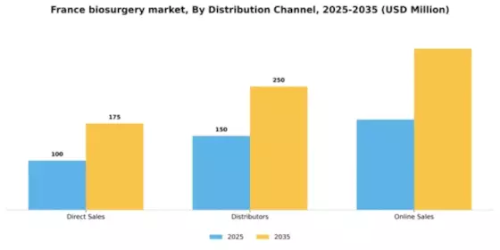 France Biosurgery Market Segment Image 1