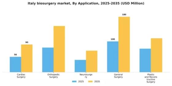 Italy Biosurgery Market Segment Image 0