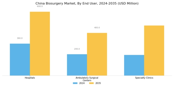 China Biosurgery Market Segment Image 2