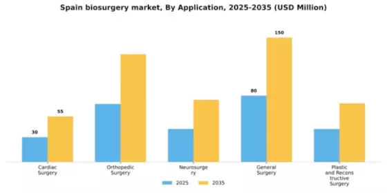 Spain Biosurgery Market Segment Image 0