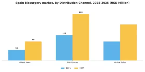 Spain Biosurgery Market Segment Image 1