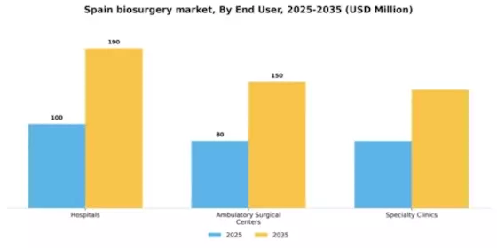 Spain Biosurgery Market Segment Image 2