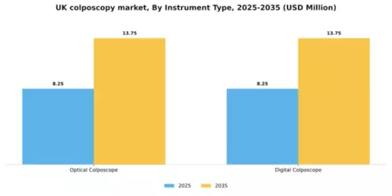 UK Colposcopy Market Segment Image 2