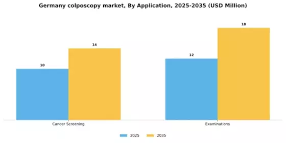 Germany Colposcopy Market Segment Image 0