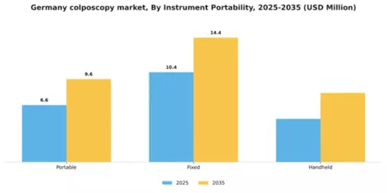 Germany Colposcopy Market Segment Image 1