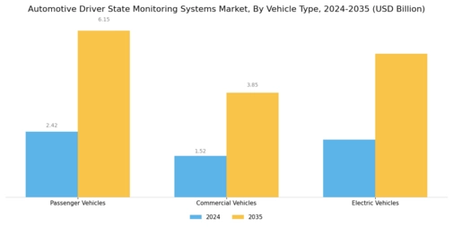 Automotive Driver State Monitoring Systems Market Segment Image 2