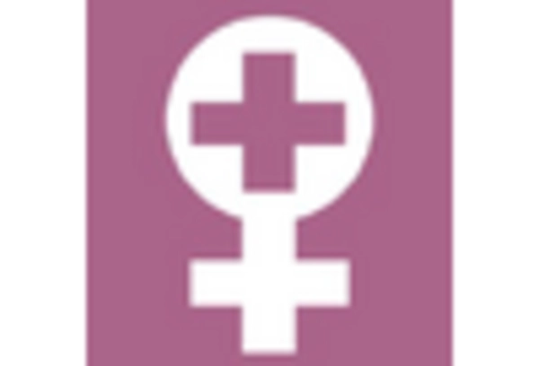 Spain Colposcopy Market key player