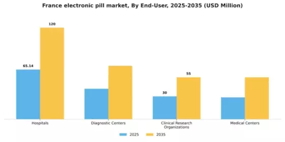 France Electronic Pill Market Segment Image 1