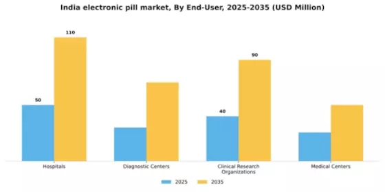 India Electronic Pill Market Segment Image 1