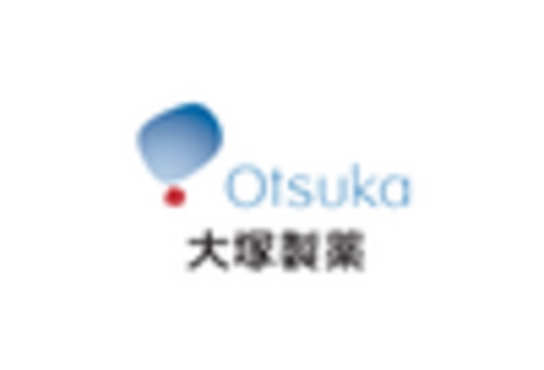 China Electronic Pill Market key player