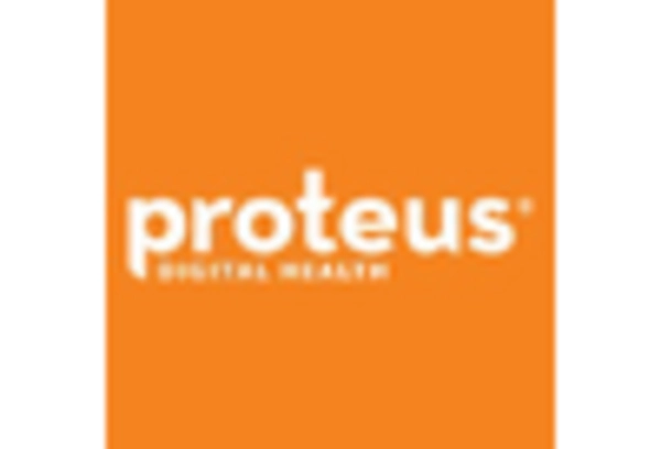 China Electronic Pill Market key player