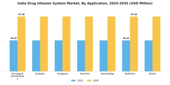 India Drug Infusion System Market Segment Image 0