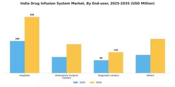 India Drug Infusion System Market Segment Image 1