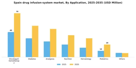 Spain Drug Infusion System Market Segment Image 0