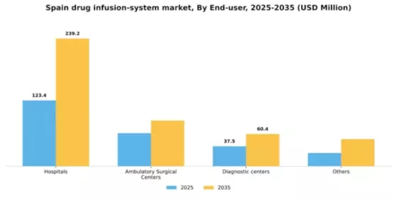 Spain Drug Infusion System Market Segment Image 1