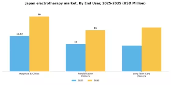 Japan Electrotherapy Market Segment Image 2