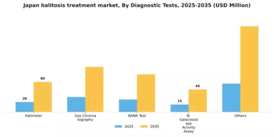Japan Halitosis Treatment Market Segment Image 0