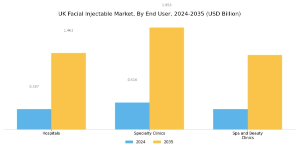UK Facial Injectable Market Segment Image 1