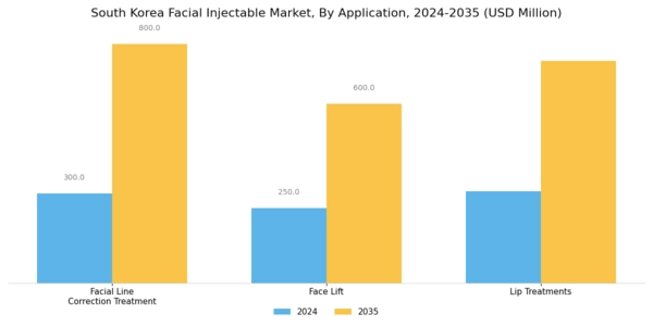 South Korea Facial Injectable Market Segment Image 0
