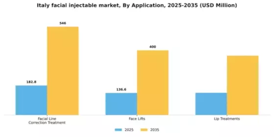 Italy Facial Injectable Market Segment Image 0