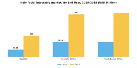 Italy Facial Injectable Market Segment Image 1