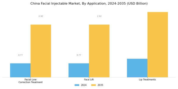 China Facial Injectable Market Segment Image 0
